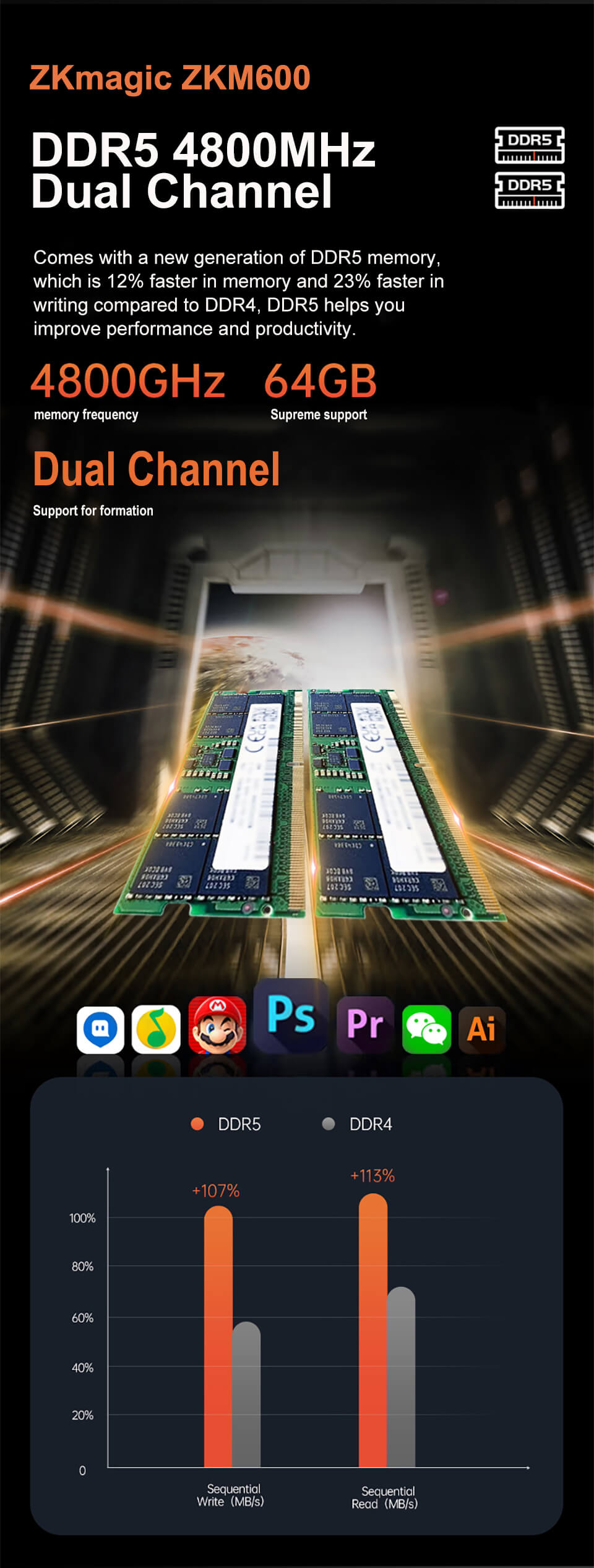 DDR5 4800MHz Dual-Channel Memory - Faster Than DDR4