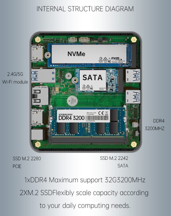 Intel N100 Mini PC with DeviceNet Integration for Legacy Systems