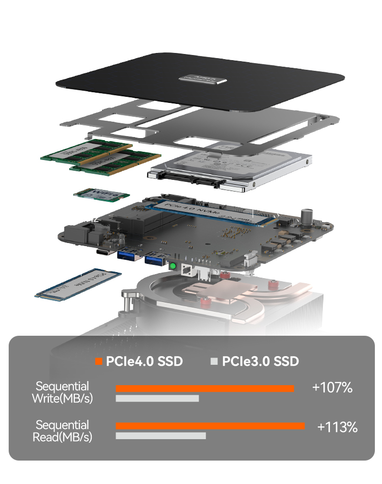 Using DDR5 Memory to Achieve Faster Data Throughput for Windows 10 Mini PC