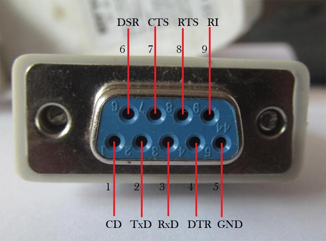 Serial Interfaces