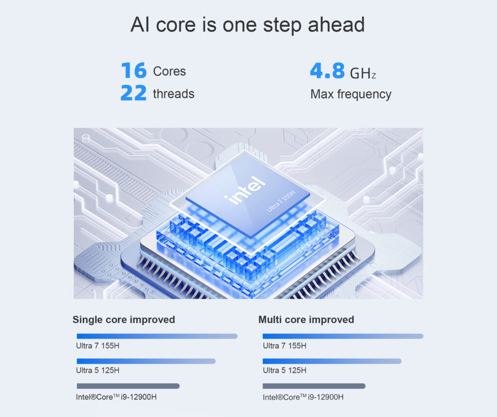 16-Core AI-Enhanced Performance