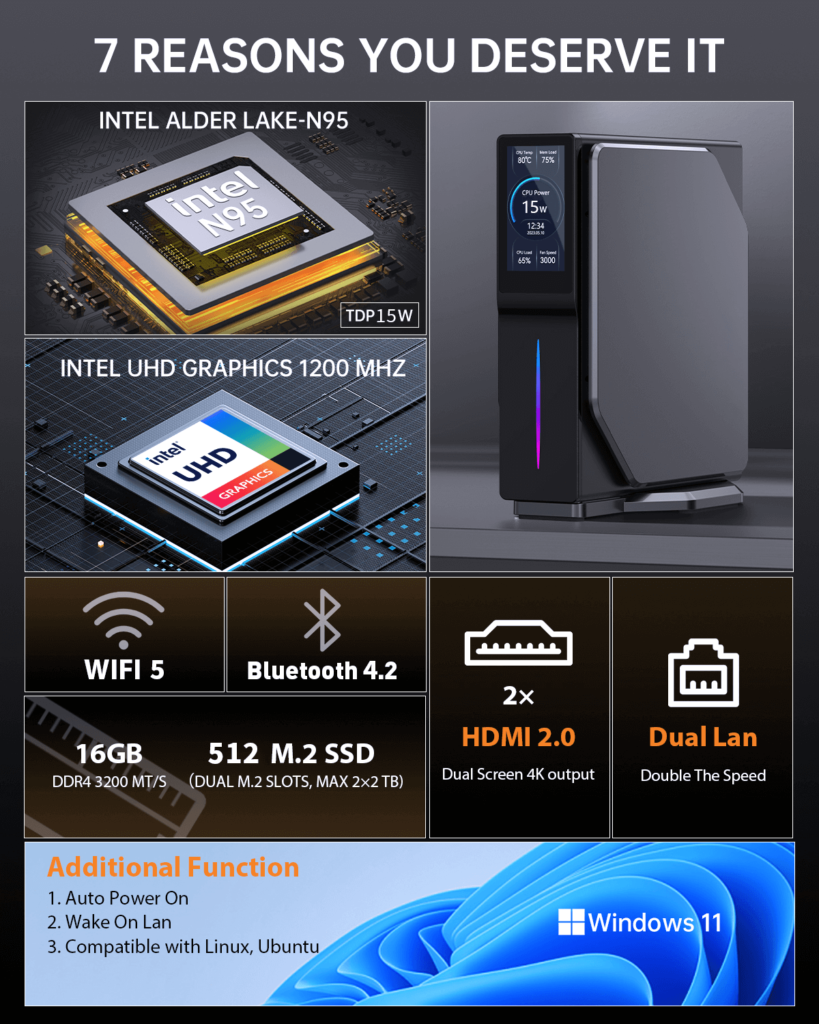7 Reasons to Buy Intel N95 Mini PC - Performance & Connectivity