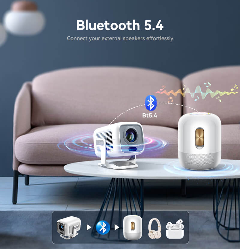 Bluetooth 5.4 - Easily Connect External Speakers, Headphones, and Audio Devices