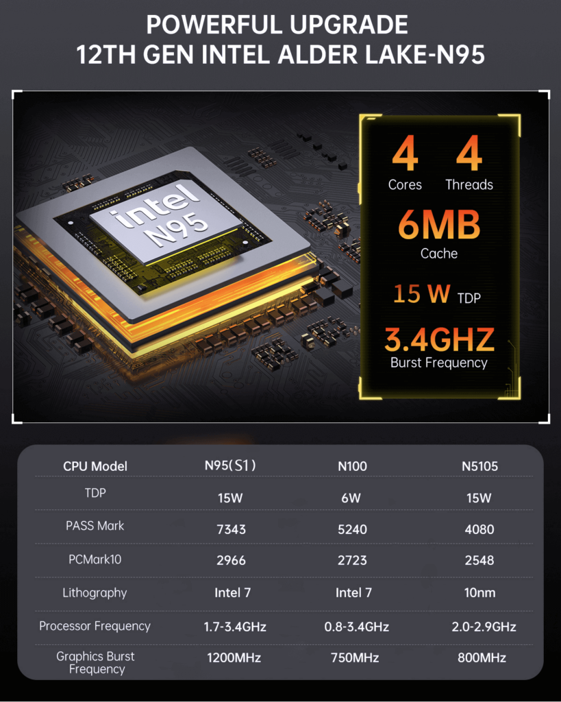 Core Hardware, Powerful Multi-Scenario Performance (1)