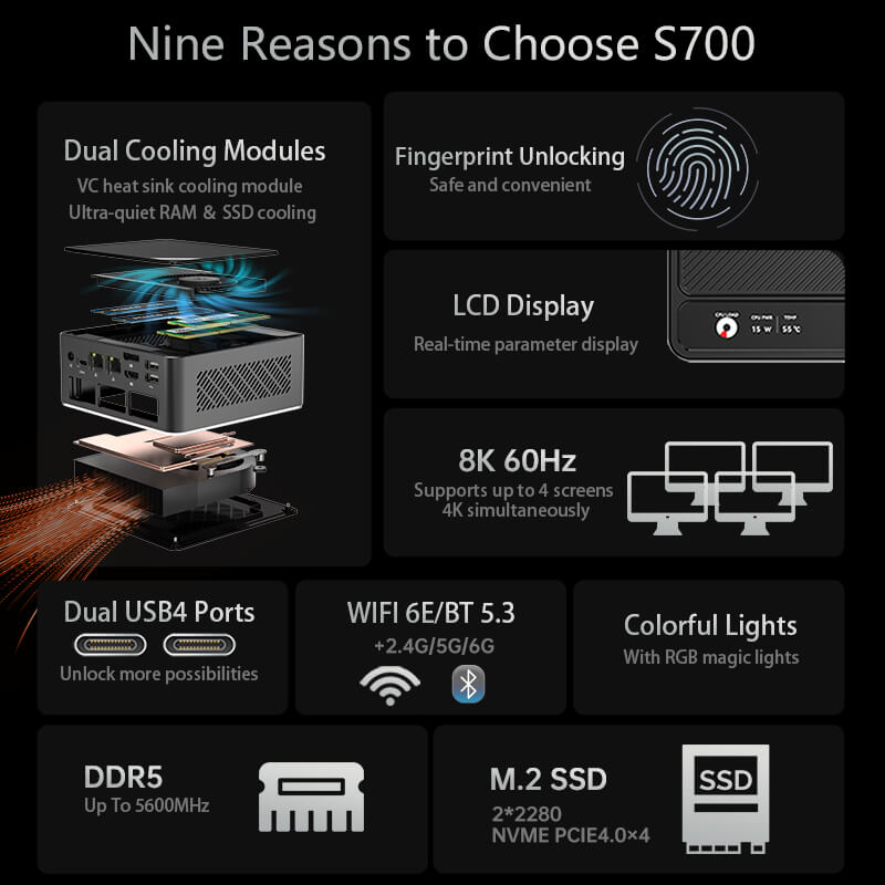 The Core of a High-Performance, Low-Power Mini PC