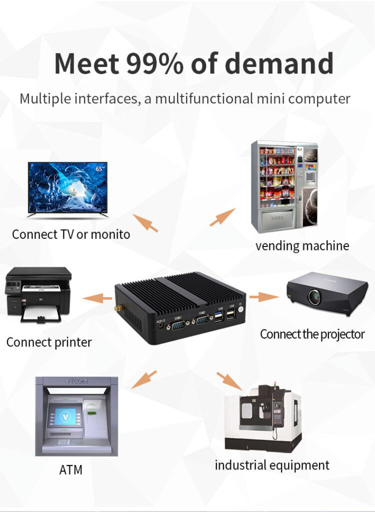 Versatile mini industrial computer suitable for vending machines, ATMs, and industrial equipment