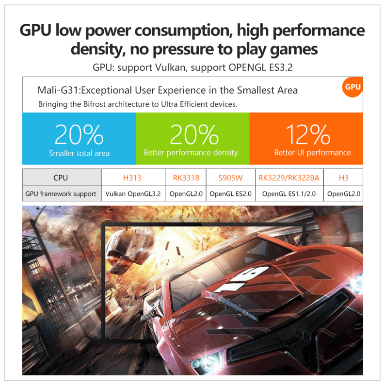 Mali G31 GPU TV Box Low Power Consumption, High Performance Density (1)