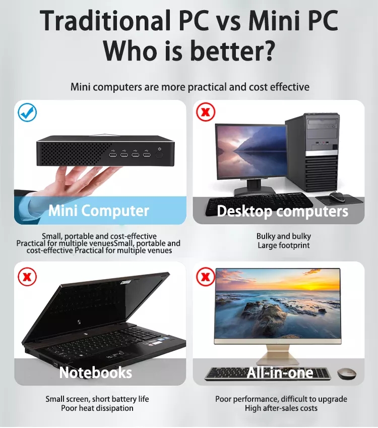 Compact Mini PC – Portable, Cost-Effective Alternative to Desktops & Laptops