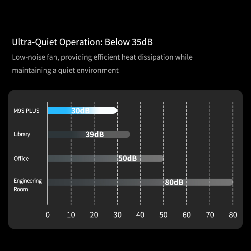 MOREFINE M9S Mini PC Ultra-Quiet Operation