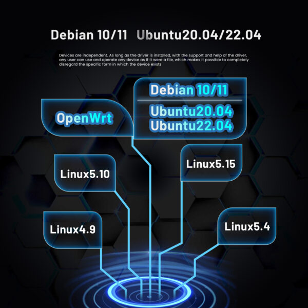 Seamless Linux Integration